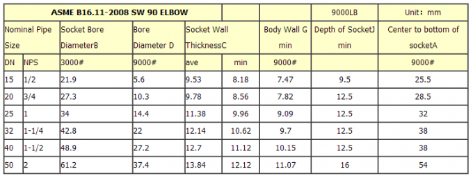 Cotovelo de aço inoxidável DN6 da linha do grau F/F dos encaixes de tubulação 90 - DN100 para construir