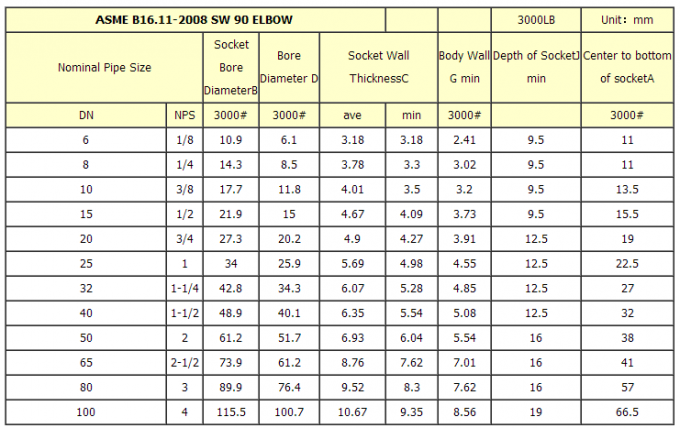 Cotovelo de aço inoxidável DN6 da linha do grau F/F dos encaixes de tubulação 90 - DN100 para construir