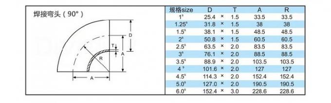 &uacute;ltimas not&iacute;cias da empresa sobre De tubula&ccedil;&atilde;o sem emenda da venda quente 90 dos encaixes graus de a&ccedil;o inoxid&aacute;vel higi&ecirc;nicos de soldadura de extremidade cotovelo de 120 graus  0