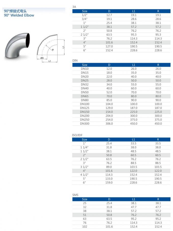 &uacute;ltimas not&iacute;cias da empresa sobre De tubula&ccedil;&atilde;o sem emenda da venda quente 90 dos encaixes graus de a&ccedil;o inoxid&aacute;vel higi&ecirc;nicos de soldadura de extremidade cotovelo de 120 graus  1