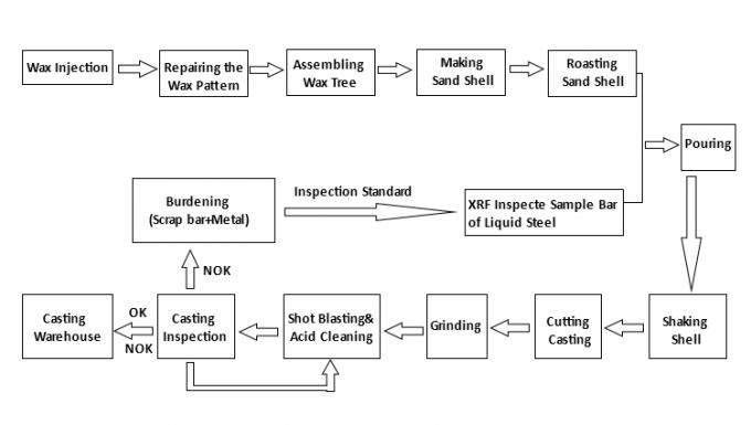 Encaixes de tubula&ccedil;&atilde;o de a&ccedil;o inoxid&aacute;vel transversais hidr&aacute;ulicos da &aacute;gua dos Ss 304 3