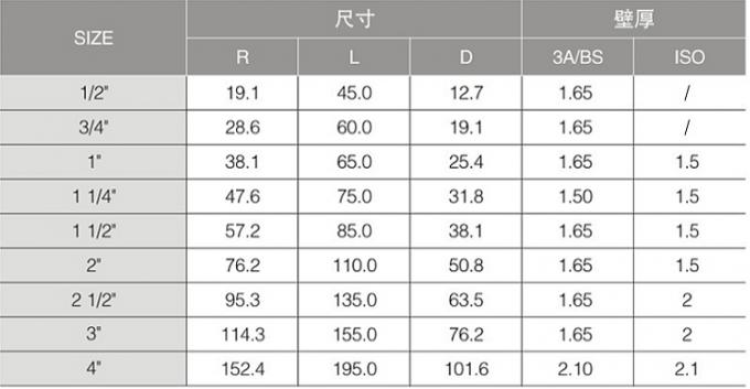 4" o tipo longo cotovelo soldado 90 graus sanitário do cotovelo dos Ss 316l com 3A certificaram 0