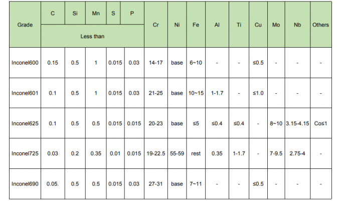 SORF flangeiam ISO GB Dn200 Pn10 904L 2507 do RUÍDO 2205 3" #150 forjaram a flange cega de aço inoxidável 0