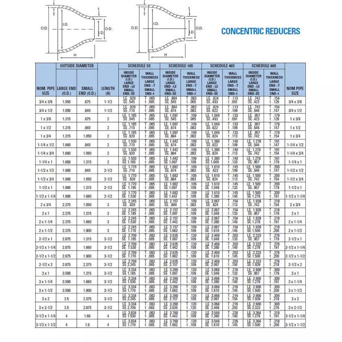 Acessórios para tubos de aço de liga 6 "x 5" STD Redutor concêntrico UNS N10665 Acessórios de solda de liga B-2 4