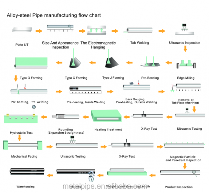 Tubo de aço inoxidável 304/316 de alta qualidade 5