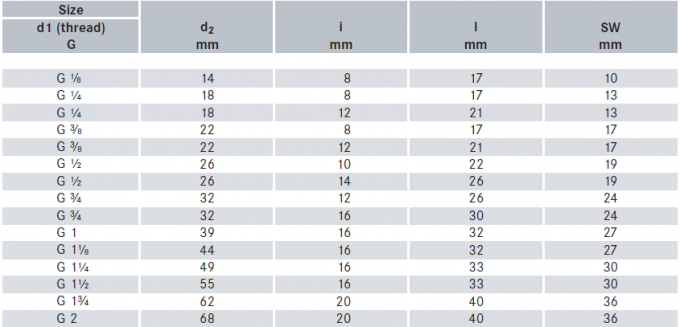 METAL de alta qualidade 304 tubo de aço inoxidável fixação cabeça quadrada sólida plugue 1/2/3/4/6 pontos NPT1/2 1