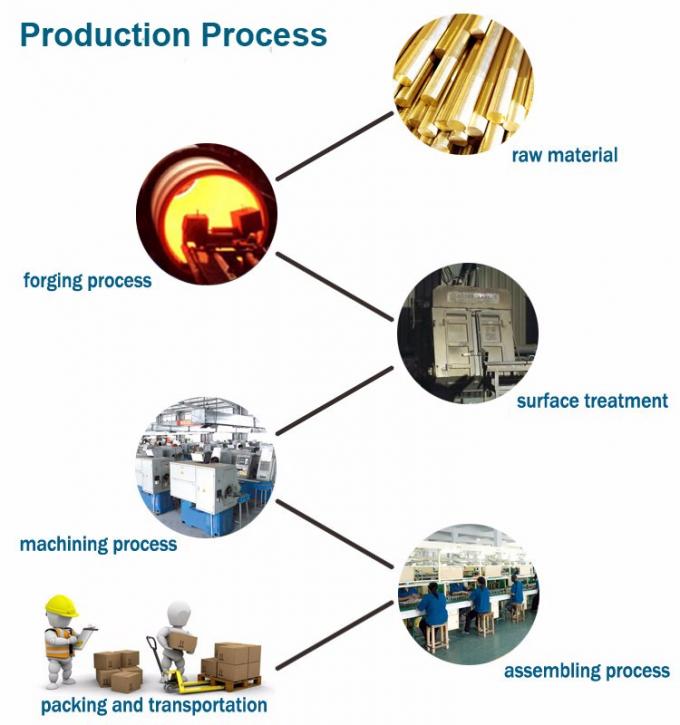 ASTM ASME A515-60 API 590 150 LBS 3/4" Óculos de aço inoxidável Figure Blind 8 Flange 1
