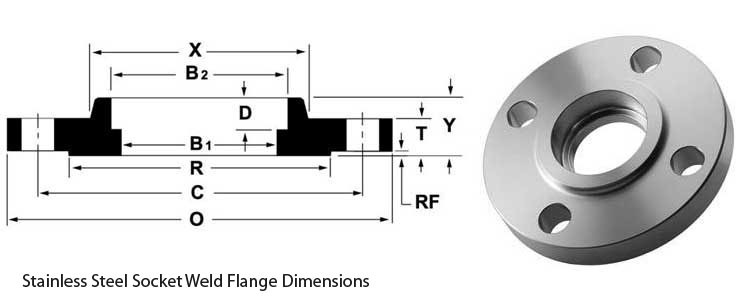 2500 Class Forged Steel Flanges With Threaded Connection And FF Sealing